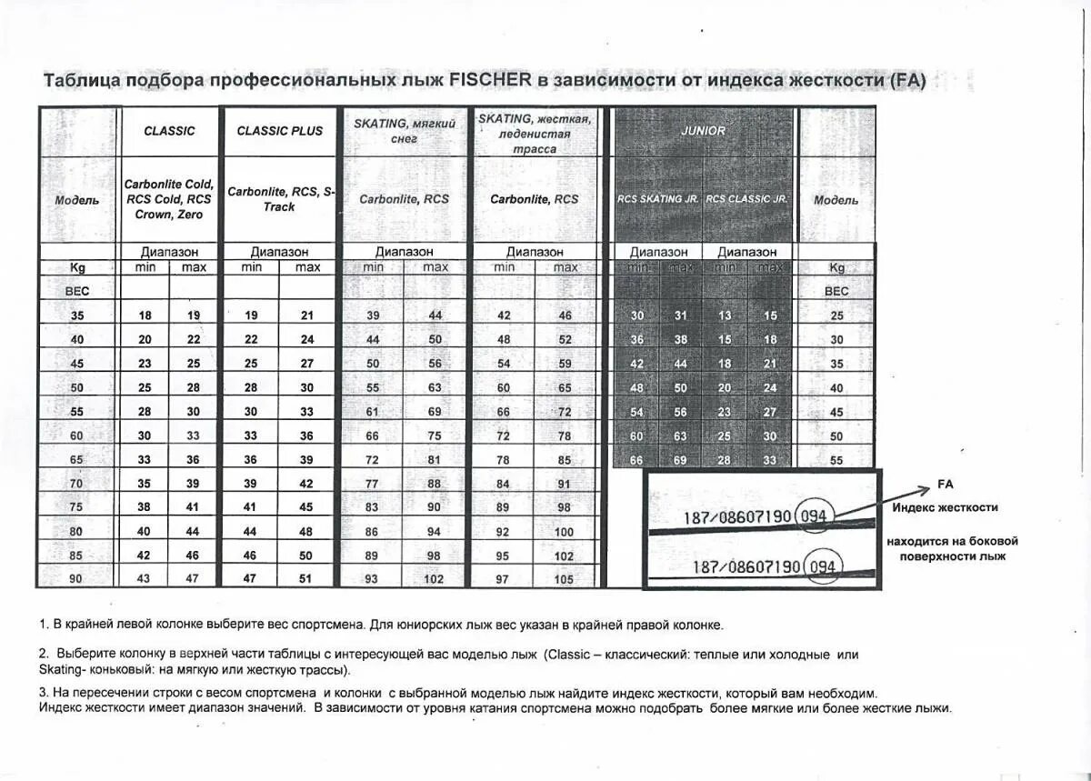 Подобрать горные весу. Таблица индекса жесткости беговых лыж Фишер. Подбор беговых лыж по весу таблица Фишер. Беговые лыжи Фишер таблица жесткости. Фишер таблица жесткости подбора лыж.