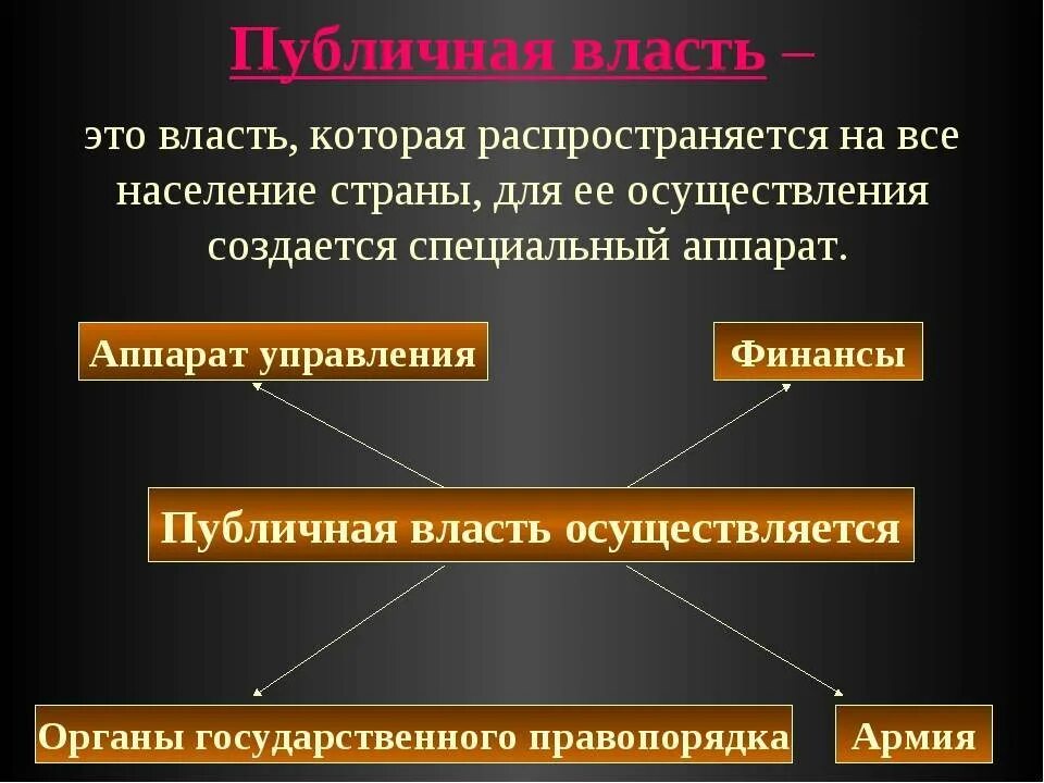 Общественная власть в россии