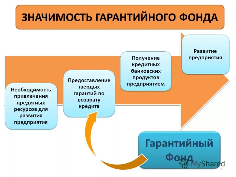 основной фонд это. фонд оплаты труда включает. библиотечные термины. цели государственных внебюджетных фондов. фонд значение.