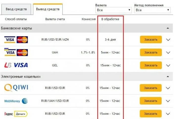 Помогу вывести деньги. Вывод средств. Вывод денег. Париматч вывод средств. Вывод с БК наличными.