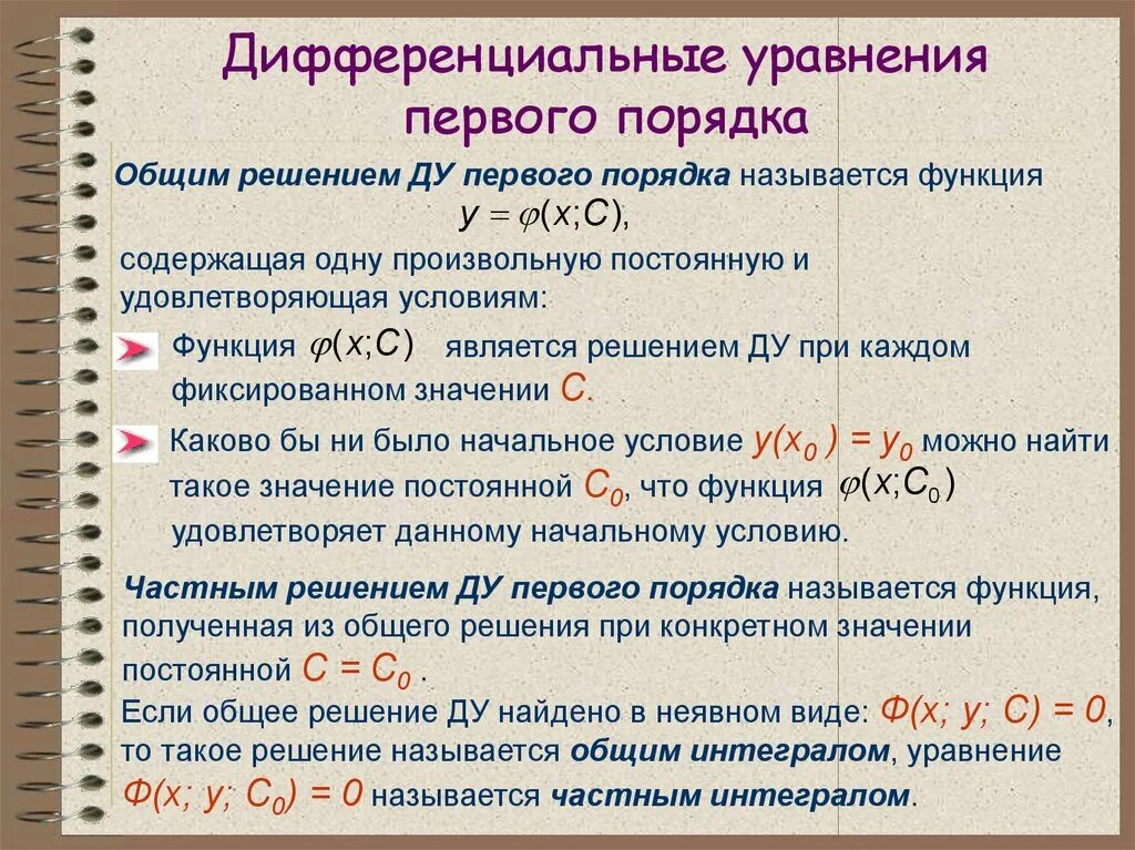 Общее решение дифференциального уравнения первого порядка.