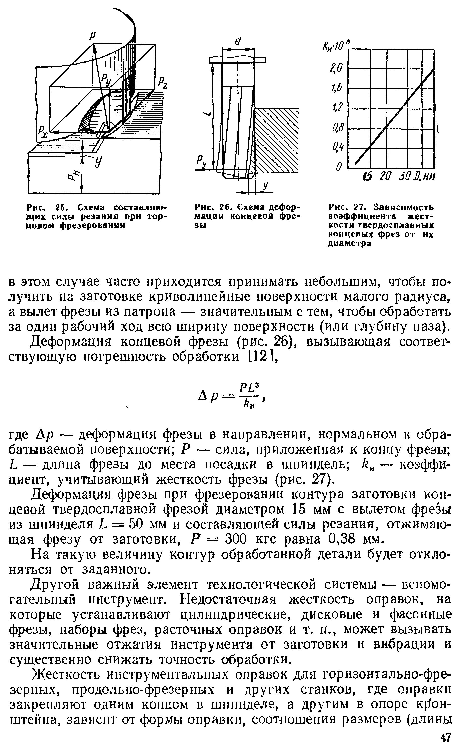 Вылет фрезы. Схема фрез по жёсткости. Схема жесткости твердосплавная. Деформация фрезы.