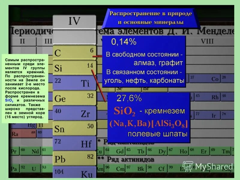 Подгруппа углерода общая характеристика. Углерод группа и Подгруппа. Общая характеристика элементов подгруппы углерода. Элементы IV группы главной подгруппы.