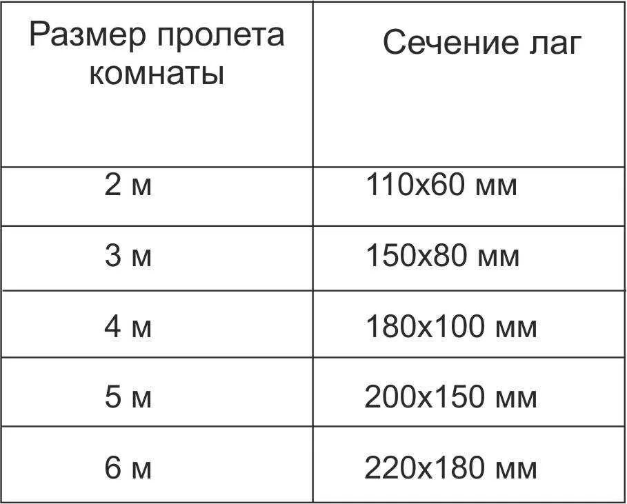 Через какое рас