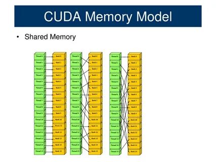 Cuda memory