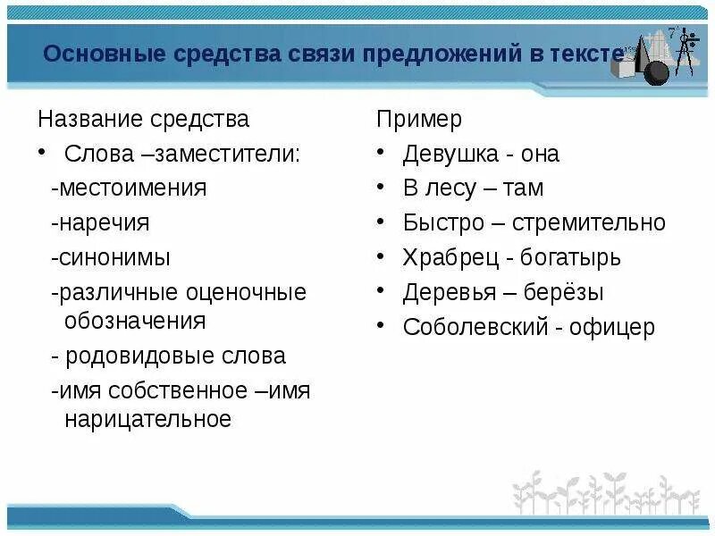 Назовите средства связи в текстах. Средства связи предложений в тексте. Основные средства связи предложений в тексте. Основные средства связи в тексте. Средства связи слов в предложении.