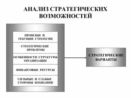 Проблемы стратегического уровня