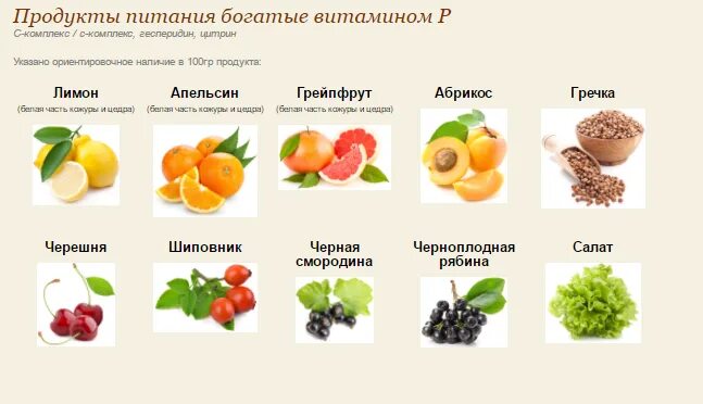 Витамин д содержится в продуктах таблица Витамин А полезные свойства и содержание в продуктах
