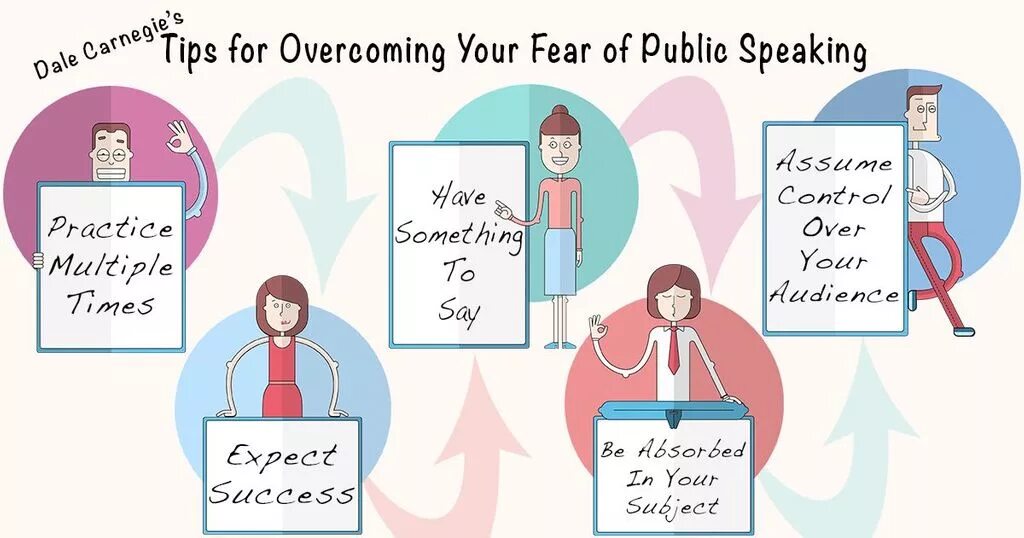 Can be a fear of. Public speaking Tips. Fear of public speaking. How to overcome the Fear of public speaking. What is public speaking.