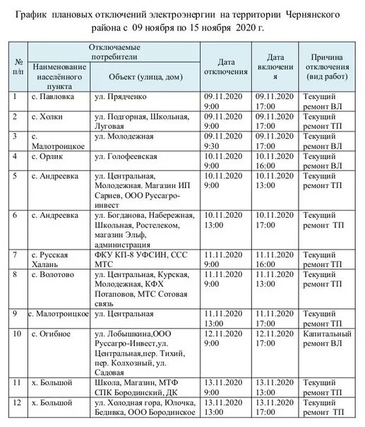 График плановых отключений электроэнергии. Администрация Чернянского района. ООО Бородинское Чернянский район Белгородская область. Лозное Чернянский район Белгородская область. Расписание автобусов чернянка старый оскол