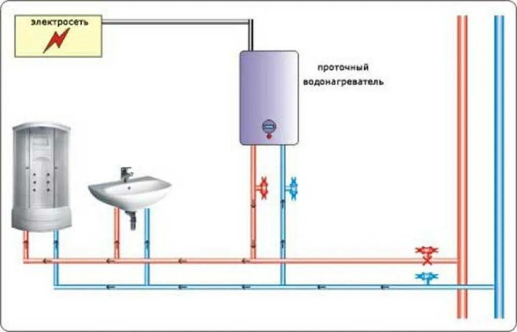 Схема подключения напорного проточного водонагревателя. Проточный водонагреватель схема подключения воды. Схема подключения нагревателя воды накопительный. Схема подсоединения проточного водонагревателя. Схема подключения бойлера в квартире