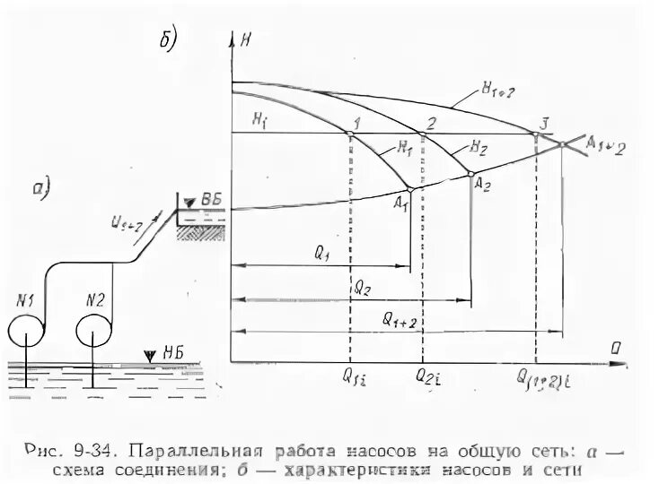 условия работы насоса