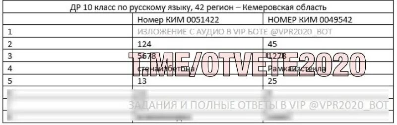 Решение впр. Решу егэ. Впр 7 класс математика 2022мат100. Решение впр. Образовательный портал решу впр.