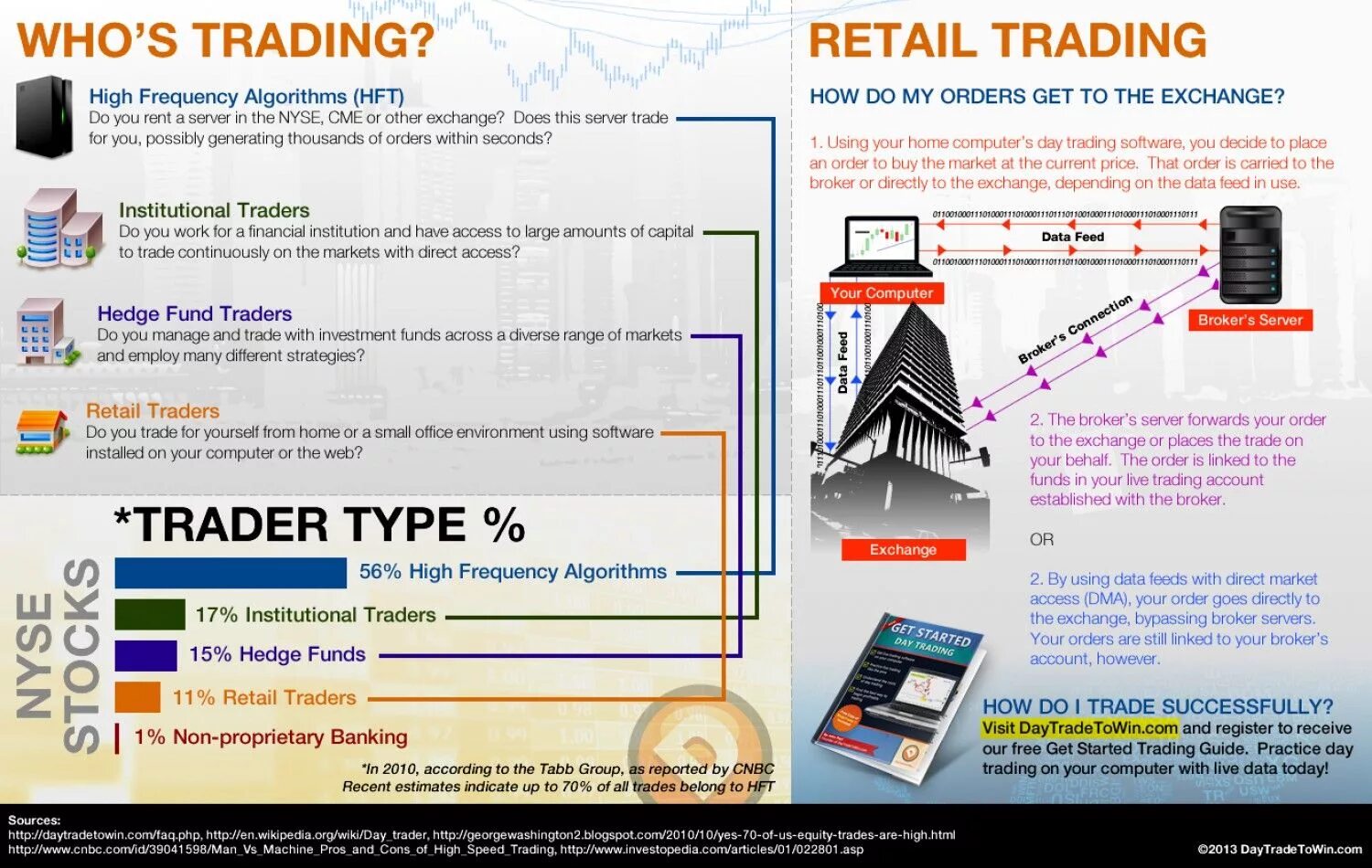 Orders within orders. Institutional trading. Трейдинг инфографика. Книгах для Ритейл-трейдеров. Market access.