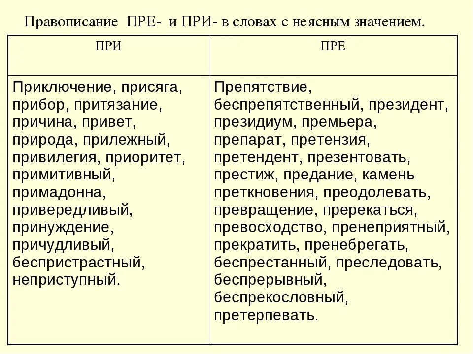 Правило пре при русском