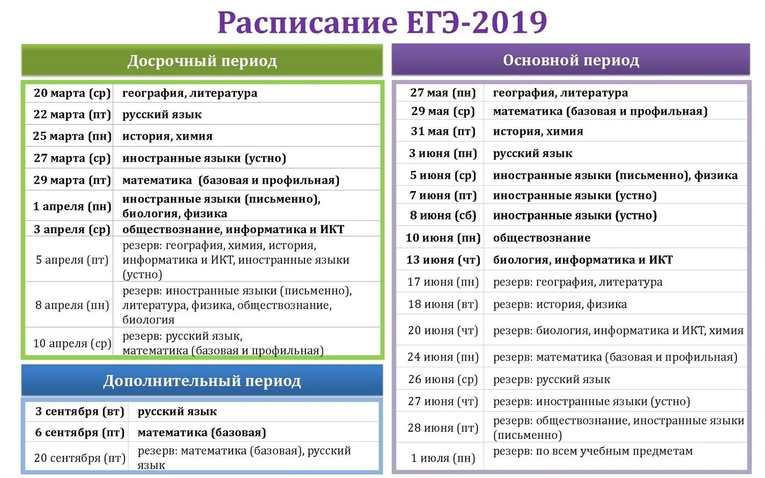 Даты экзаменов егэ 2024 11 класс