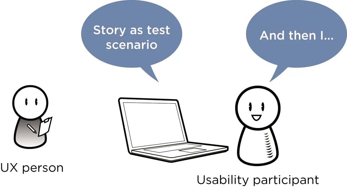 User scenario. Юзабилити тестирование. Scenario Testing. Дизайн и юзабилити Мем. Юзабилити мемы.