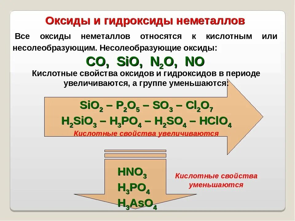 Оксиды и гидроксиды неметаллов 11 класс. Характер оксидов металлов и неметаллов. Характеристика гидроксидов неметаллов. Основные соединения неметаллов.