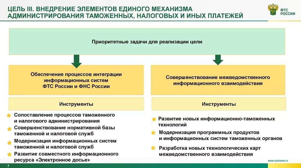 Совершенствование таможенного администрирования. Администрирование в таможенных органах. Задачи таможенного администрирования. Цели и задачи таможенного администрирования. Решения вопросов налоговых органов