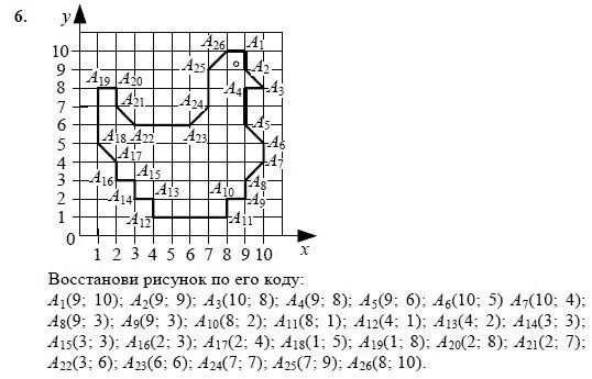 Метод координат 5 класс информатика задания. Метод координат 5 класс информатика задания