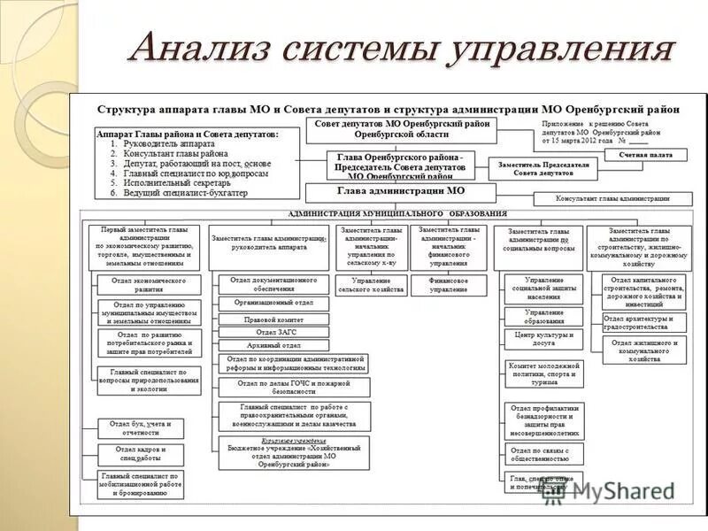 структура органов мсу нижний новгород. структура мэрии города. генеральный план города оренбурга. структура города оренбурга. структура администрации нижнего новгорода.