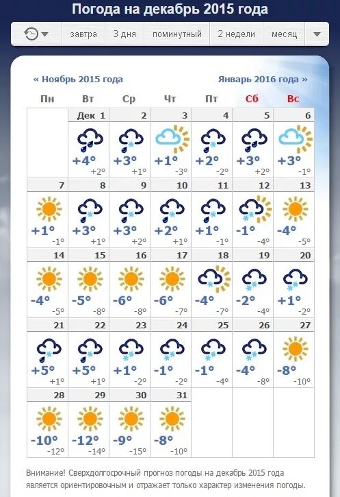 Погода 30 декабря. Температура в декабре. Погода на декабрь. Погода на год. Температура за февраль.