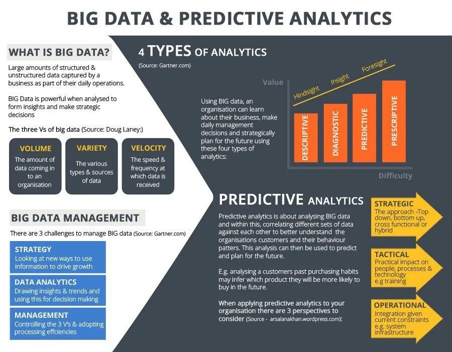 Анализ big data. Обработка и анализ больших данных. Большие данные анализ. Аналитики big data. Как найти data data