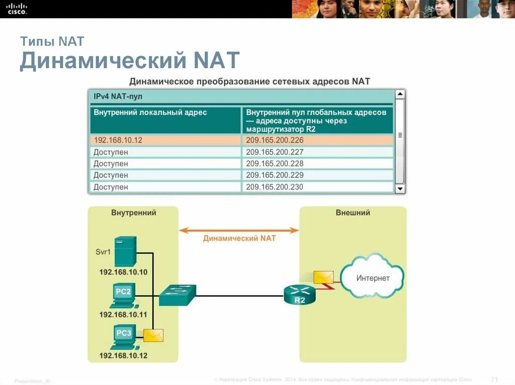 Преобразование nat. Динамический nat. nat таблица маршрутизации. типы nat. перегруженный nat.