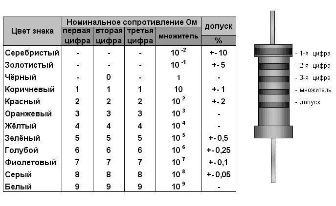 Цветовая маркировка резисторов таблица. 2к2 резистор маркировка. Как определить Номинальное сопротивление резистора. Резистор 3к3 маркировка.