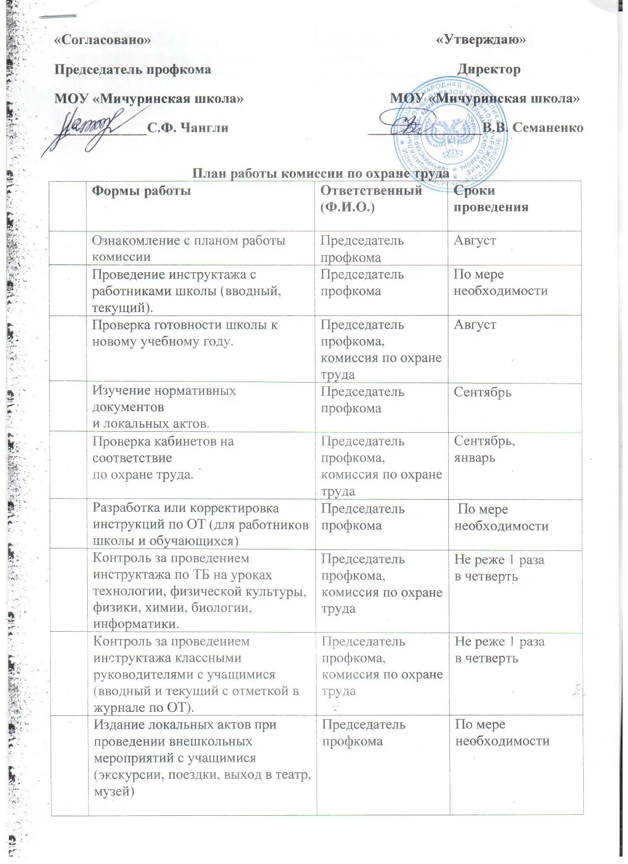 график работы заведующего. план работы профоргов. план работы профкома. график работы профкома. график работы профкома.