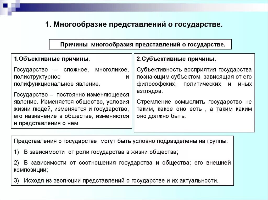 Факторы форм государства. Понятие и многообразие форм государства. Причины разнообразия форм государства. Представление о государстве. Причины многообразия форм государства.