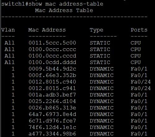 Show mac address table. Таблица mac адресов коммутатора. таблица mac-адресами свитчей. таблица mac адресов коммутатора cisco. свитч таблица arp.