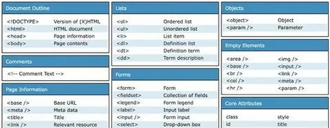 Html table head