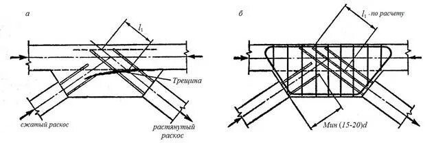 Расчет трещины. Сжатые и растянутые раскосы фермы. Сжатый раскос фермы. Сжатый раскос и растянутый раскос. Раскос чертеж.