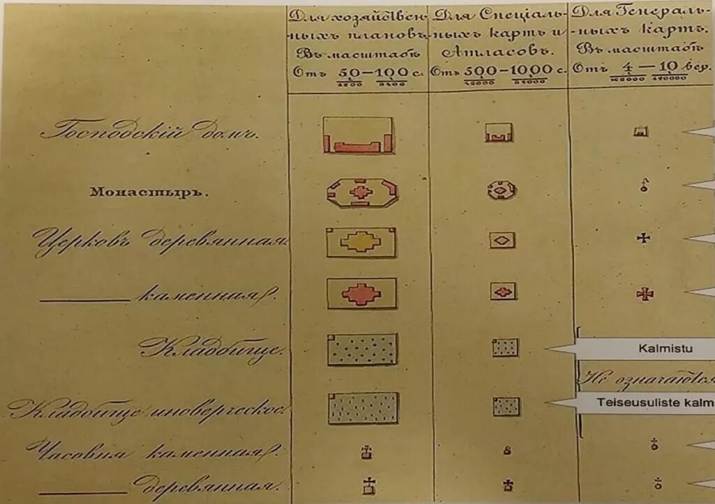 Старые карты знаки. Обозначения на старинных картах. условные обозначения на карте. обозначения на старых топографических картах. условные знаки на пгм.
