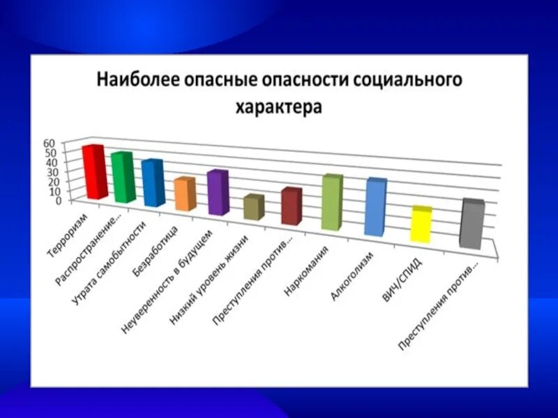 Социальные опасности. Наиболее опасные опасности социального характера. Социальные опасности презентация. Социальные опасности иллюстрации. Социальные опасности кратко