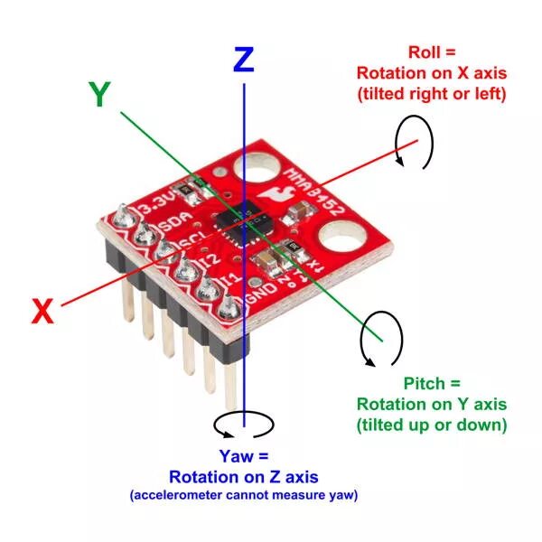 Sensor meaning