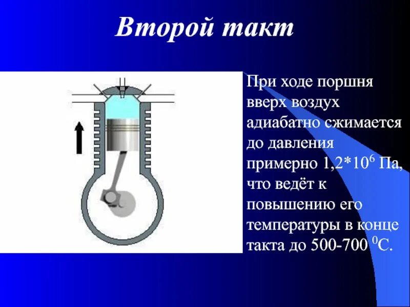 Такты поршня. Ход поршня физика. Такты физика. Такты двигателя физика.