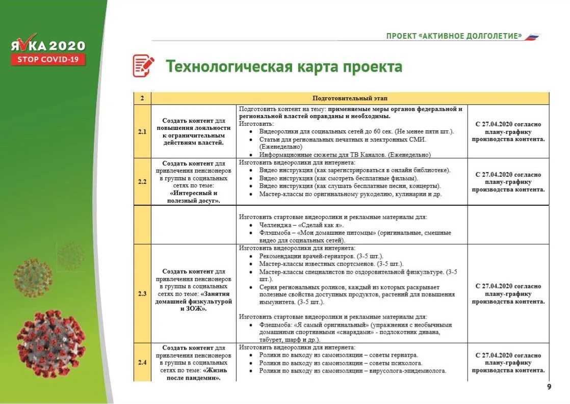 План активное долголетие. Проект активное долголетие. Активное долголетие программа. Мероприятия по долголетию. Мероприятия по активному долголетию.