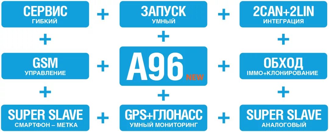 Запустить умную