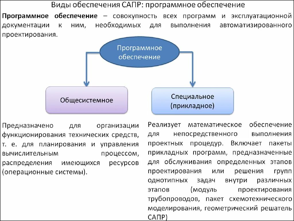 Совокупность аппаратных и программных средств обеспечивающих. Программное обеспечение САПР подразделяется на. Состав программного обеспечения САПР. Программное обеспечение автоматизированного проектирования (САПР). Структура технического обеспечения САПР.