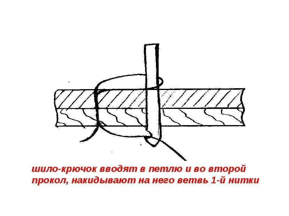 Крючком прошить. Шов для прошивки обуви. Сапожный шов шилом. Прошиваем обувь шилом. Как прошивать шилом.