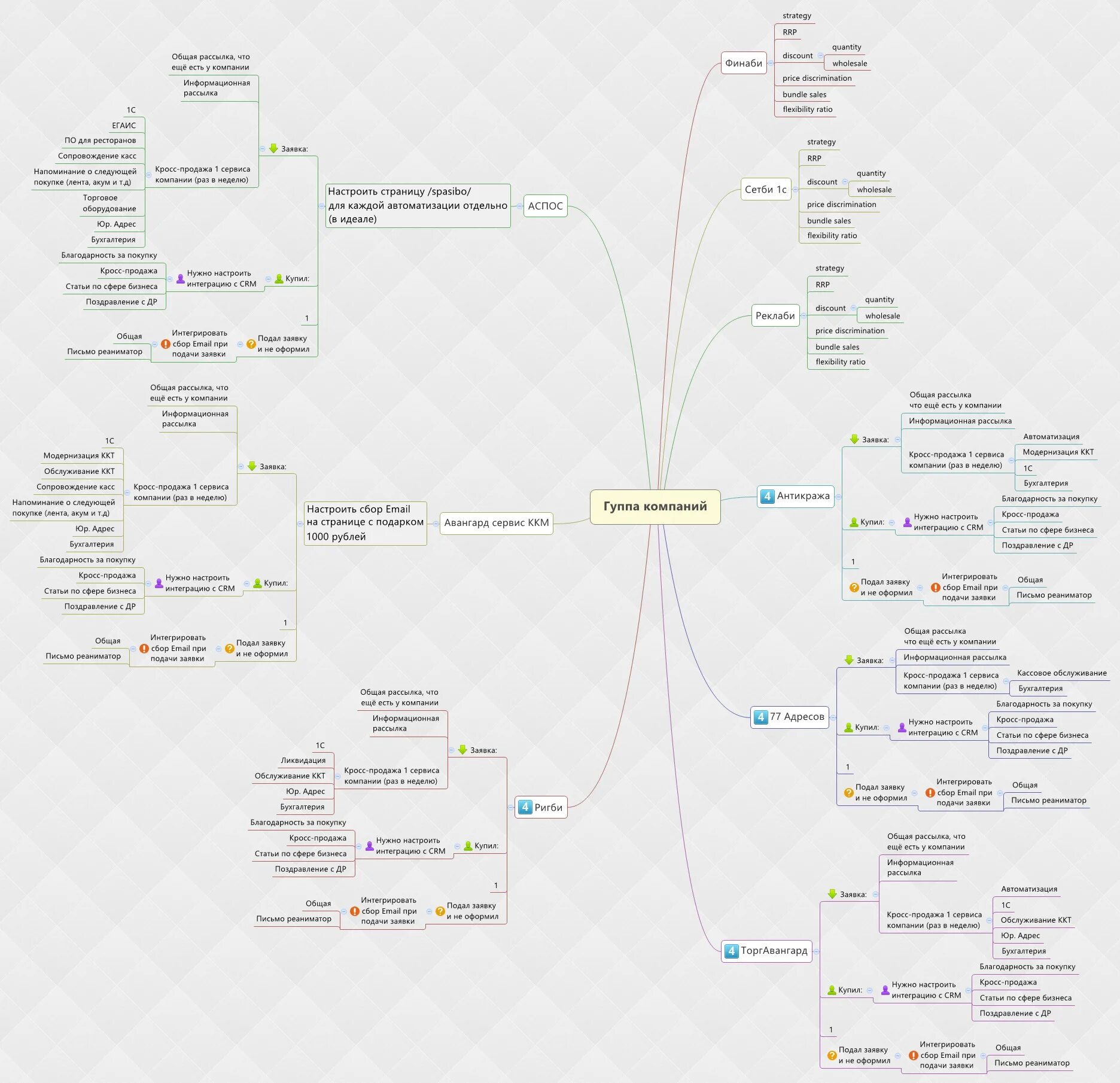 Mindmap gallery. Mindmap gallery