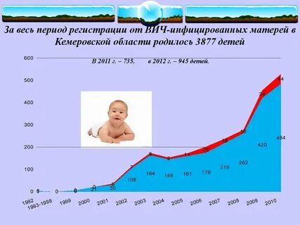 Регистрация вич
