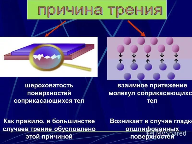 Взаимодействие поверхностей соприкасающихся тел. Взаимодействие поверхностей соприкасающихся тел. Взаимное притяжение молекул соприкасающихся тел. Взаимодействие поверхностей соприкасающихся тел. Взаимодействие соприкасающихся поверхностей.