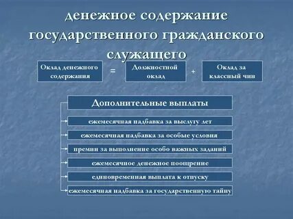 Социальные выплаты муниципальным служащим
