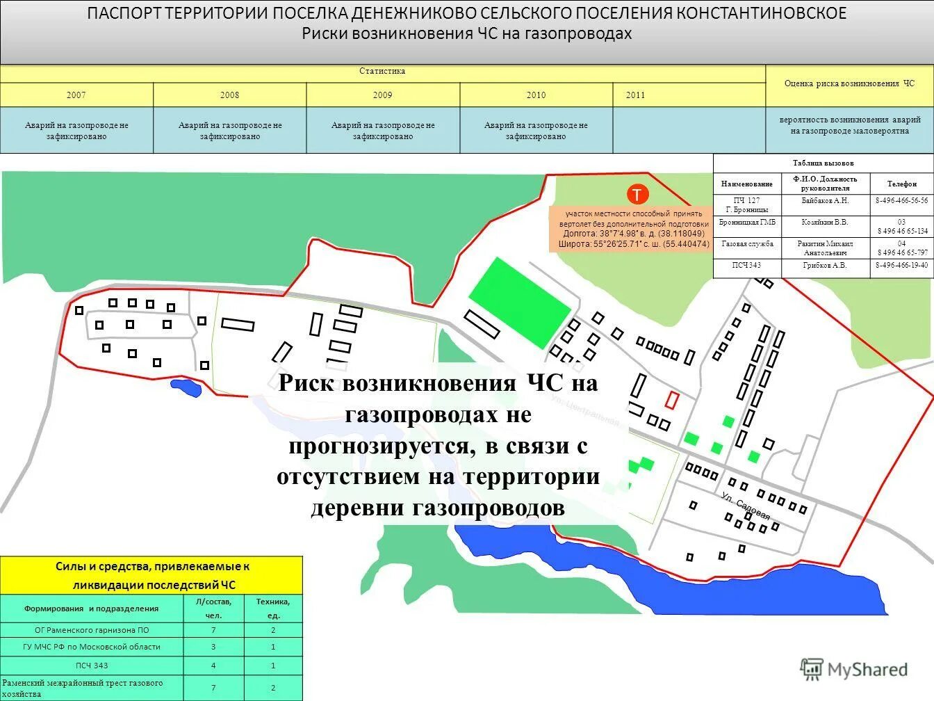 в состав территории поселения входят земли