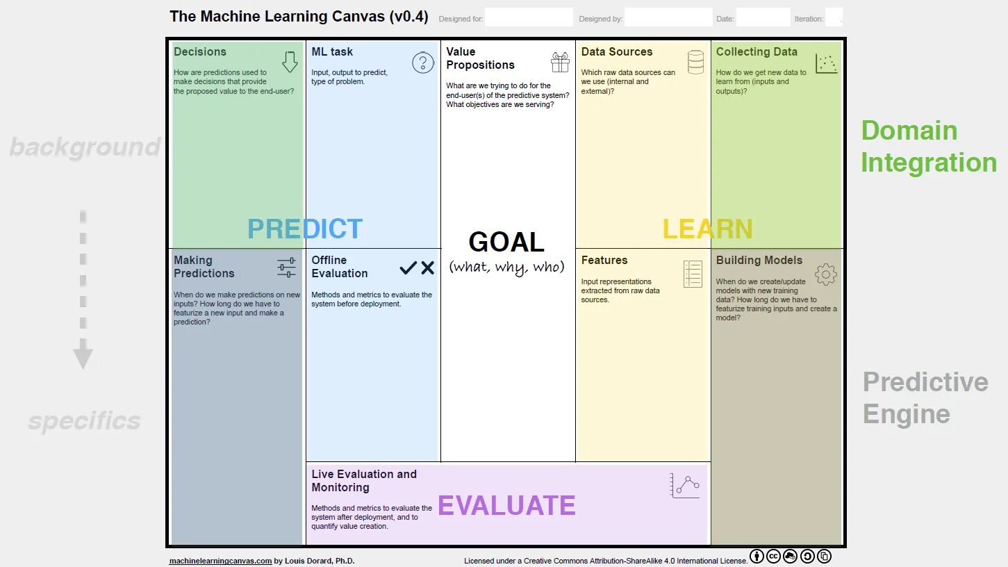 Canvas machine. Бизнес-модель lean canvas. Canvas data travel. Canvas data. Canvas data.