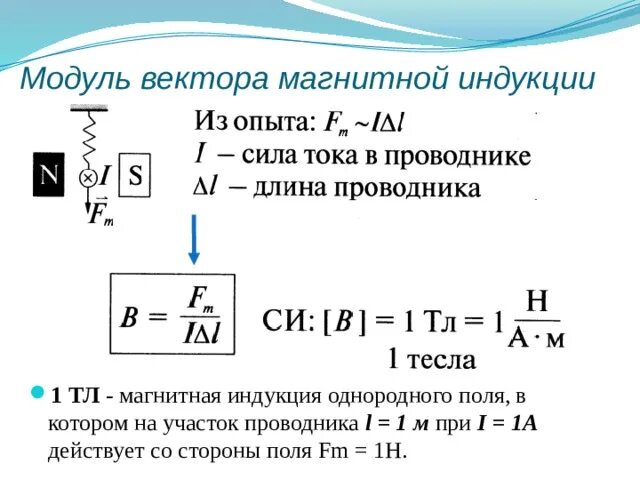 Модуль вектора магнитной индукции определяется формулой