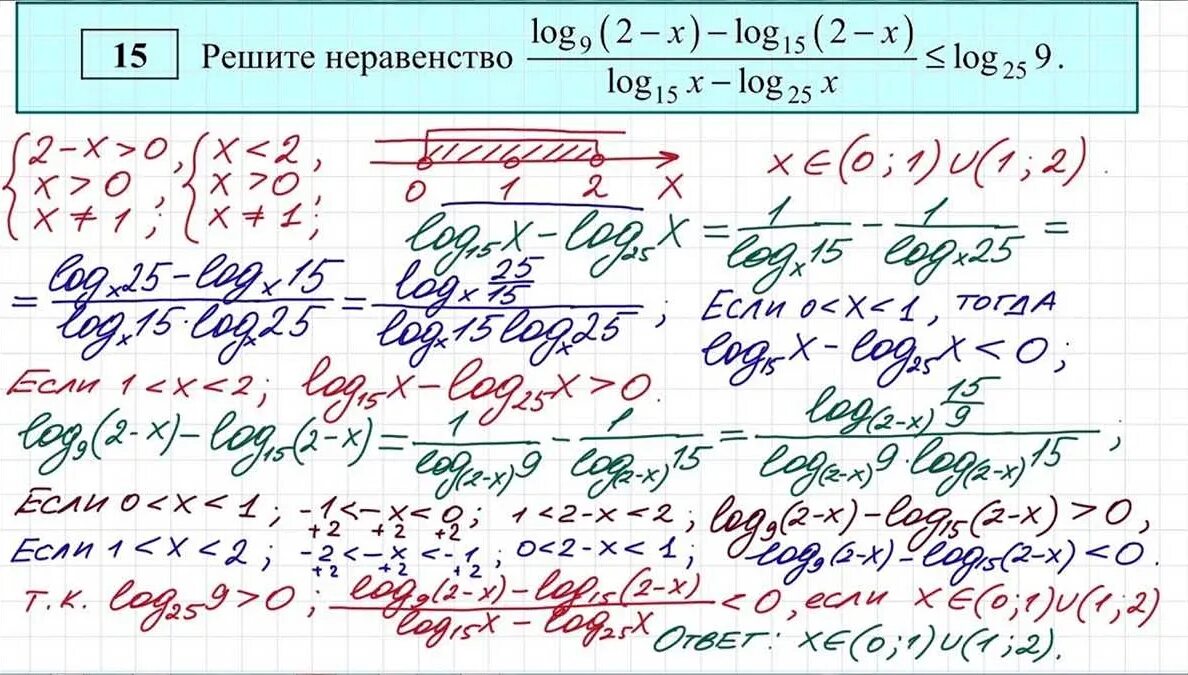 Вариант 13 задание 15 математика. 15 Задание ЕГЭ по математике. Разбор 15 задания ЕГЭ математика. 15 Задание ЕГЭ математика профиль. Решение 15 задачи ЕГЭ.